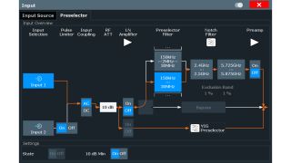 Широкий динамический диапазон и высокая чувствительность Широкий динамический диапазон и высокая чувствительность