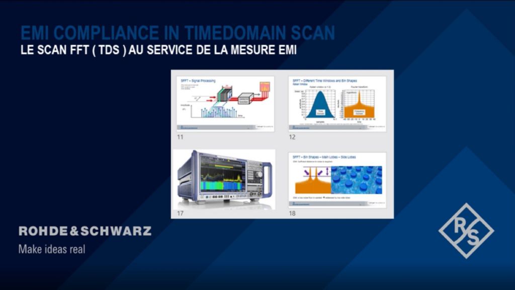 Mesures EMI en mode FFT