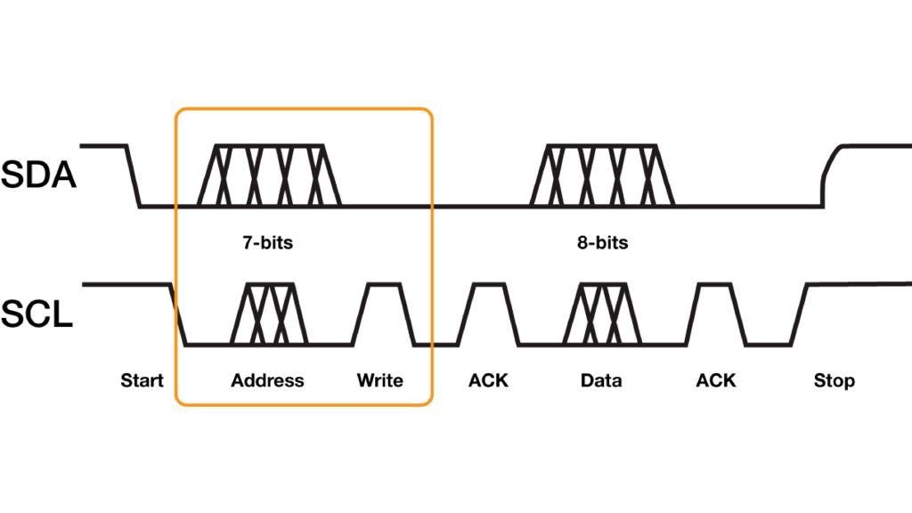 Comparison of 7-bit and 8-bit address modes