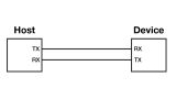 Debugging Serial Protocols with an Oscilloscope | Rohde & Schwarz