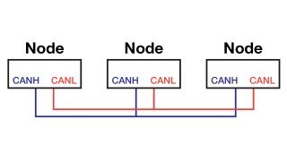 CANバスは差動シグナリングを使用 CANバスは差動シグナリングを使用