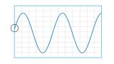 3) The trigger system 3) The trigger system