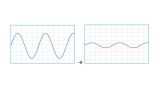 By increasing volts/division the waveform shrinks By increasing volts/division the waveform shrinks