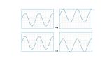 The position control can be used to move the waveform up or down on the screen The position control can be used to move the waveform up or down on the screen