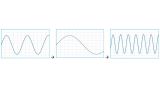 Waveform display Waveform display