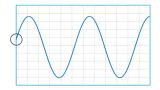 First, it can stabilize a repeating or periodic signal, such as a sign wave, by causing each sweep to start at a given point on the signal  First, it can stabilize a repeating or periodic signal, such as a sign wave, by causing each sweep to start at a given point on the signal