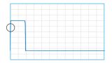 Triggers can also be used to capture not-periodic single events like a single pulse, burst etc.  Triggers can also be used to capture not-periodic single events like a single pulse, burst etc.