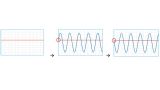 In edge triggering, the trigger occurs when the threshold of the defined voltage is crossed, either on the rising edge or on the falling edge on a waveform In edge triggering, the trigger occurs when the threshold of the defined voltage is crossed, either on the rising edge or on the falling edge on a waveform