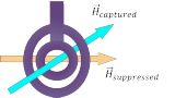 Magnetic field probes Magnetic field probes