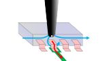 Magnetic field probes Magnetic field probes