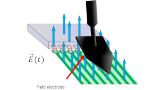 Electric field probes Electric field probes