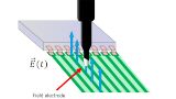 Electric field probes Electric field probes