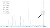 Peak list signals Peak list signals