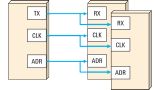 Serial transmission Serial transmission