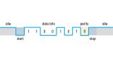 UART frames contain start and stop bits, data bits, and an optional parity bit, which will be explained below. 