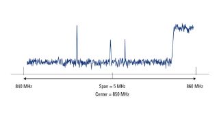 Mixing - Linee guida - L'analizzatore di spettro 