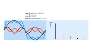 正弦波に基づく推定帯域幅