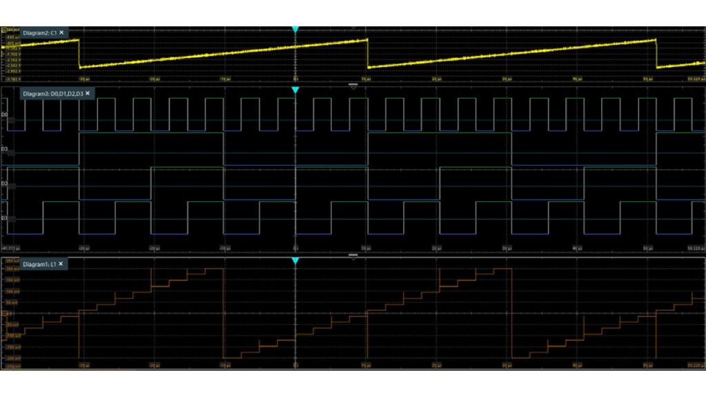 Mixed signal analysis for oscilloscope