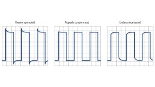 Displayed compensation signal Displayed compensation signal