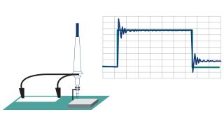 Inductance caused by long ground lead Inductance caused by long ground lead