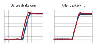 Before and after deskewing Before and after deskewing