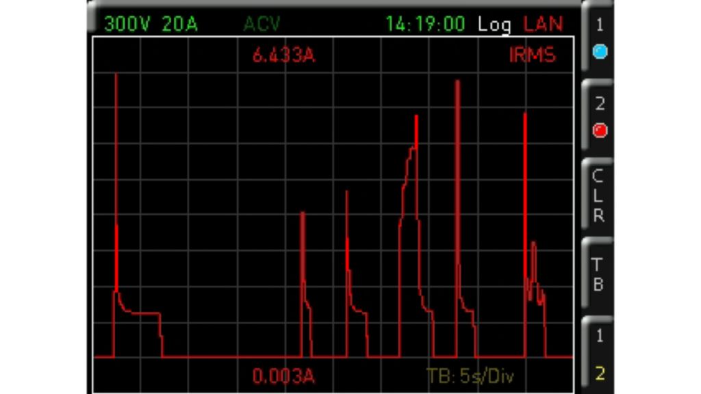 Trend chart view showing six example switch‑on operations for the DUT
