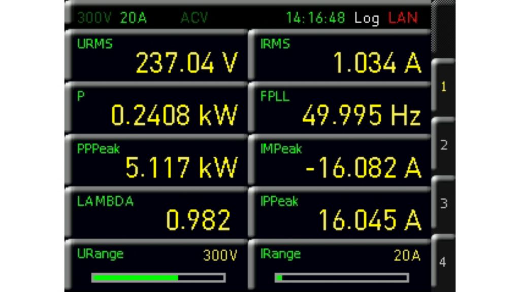 Numerical view of the measured values