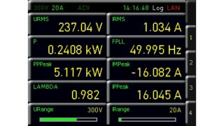 Numerical view of the measured values
