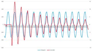 Datenauswertung, z. B. in Excel oder MATLAB® Datenauswertung, z. B. in Excel oder MATLAB®