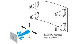 TX beamforming verification TX beamforming verification