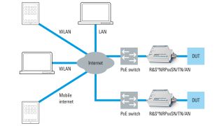 Работа с датчиками мощности R&S®NRPxxSN/TN/AN через интерфейс LAN