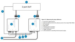 R&S®NRQ6 multichannel phase difference measurement R&S®NRQ6 multichannel phase difference measurement
