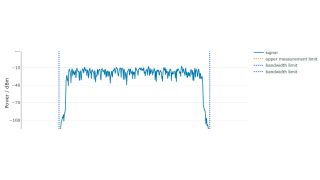 Signal check for a 20 MHz LTE signal Signal check for a 20 MHz LTE signal
