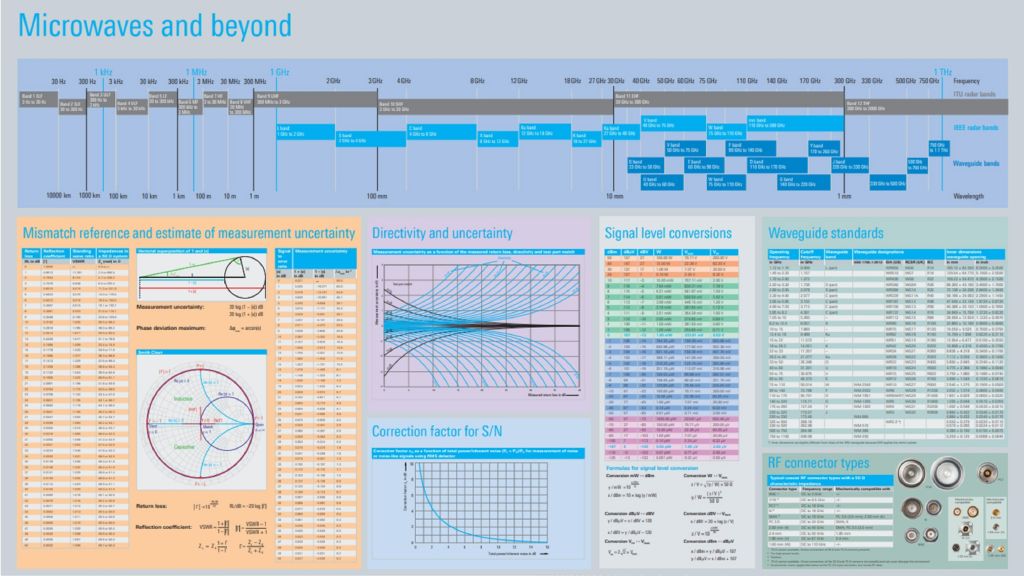 Microwaves and beyond poster preview image