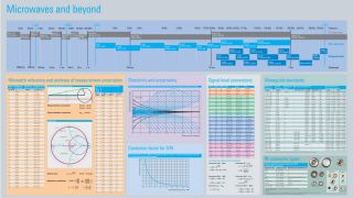 Microwaves and beyond poster preview image