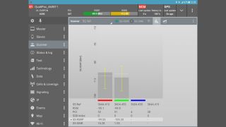 Hohe Empfindlichkeit