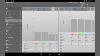 Gleichzeitige Multitechnologie-Messungen