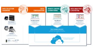 Benchmarking solution overview