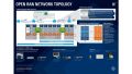 Poster: Open RAN network topology