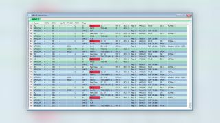 R&S®ROMES4 NB-IoT detail view showing per TTI details