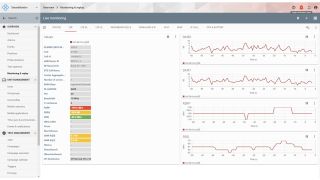 Live monitoring on SmartMonitor
