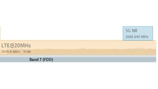 R&S®TSMx Drive and walk test scanner | Rohde & Schwarz