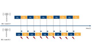 R&S®TSMx Drive and Walk Test Scanner | Rohde & Schwarz