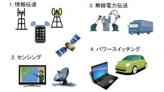 図 2：高周波高出力デバイスの応用分野 