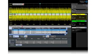 Bus measurements Oscilloscope software Bus measurements Oscilloscope software