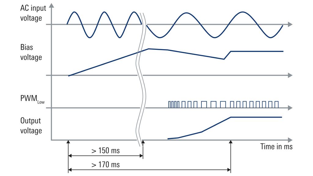 Fig. 1: secuencia de encendido típica