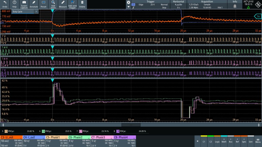 Phase alignment and PWM track in a dynamic load step scenario