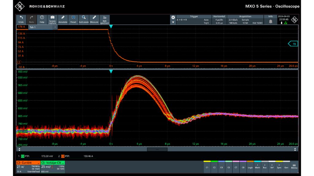 Measurement of a voltage overshoot on a 160 A load step with the A/B/R sequence trigger in MXO 58.