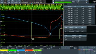 Bode plot Oscilloscope software