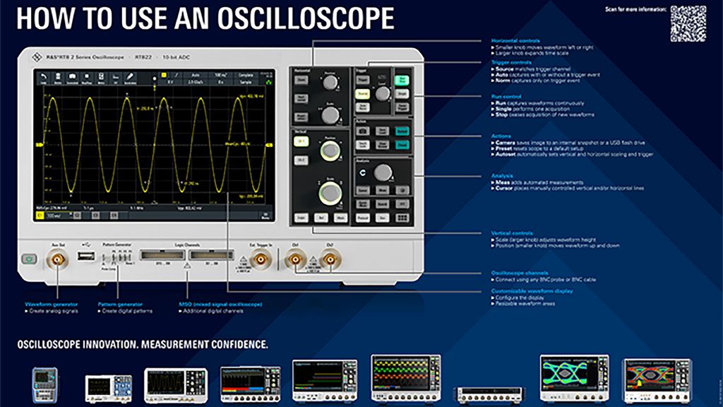 How to use an oscilloscope poster